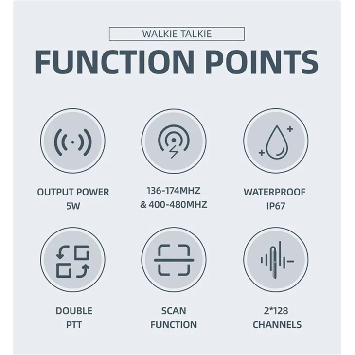 5W IP67 Dual Band Radio